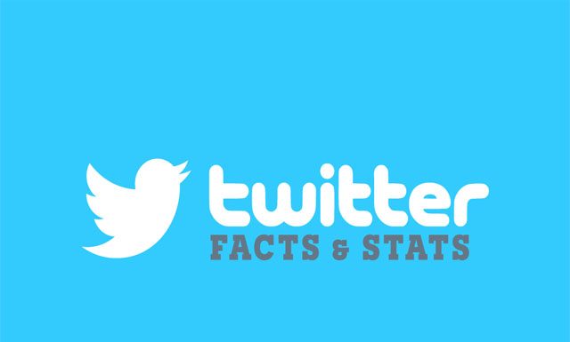 twitter facts in hindi