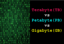 Terabytes, Gigabytes, Petabytes और Exabytes: ये सब कितना बड़ा होता है? Terabyte Gigabyte Petabyte difference
