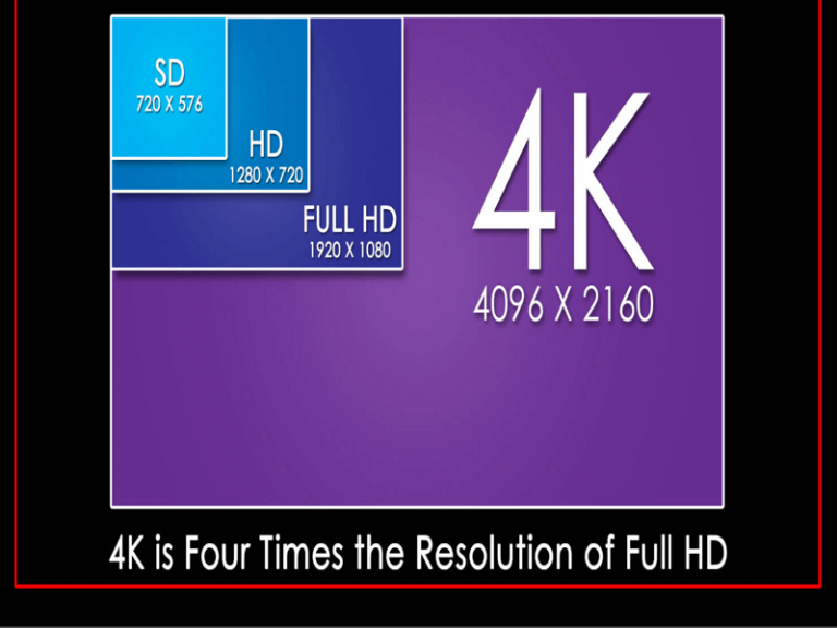 720p, 1080p, 1440p, 2K, 4K resolutions क्या होता है? Aspect Ratio क्या ...